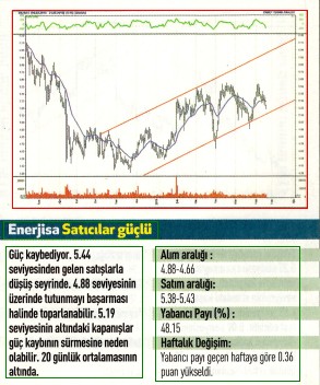 17 hisselik teknik analiz