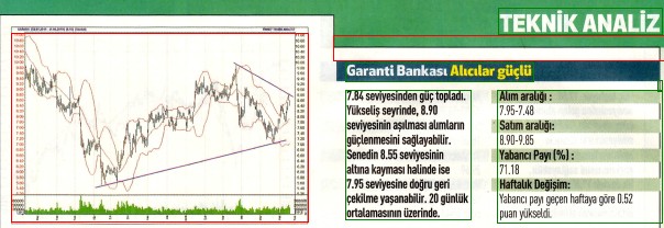 17 hisselik teknik analiz