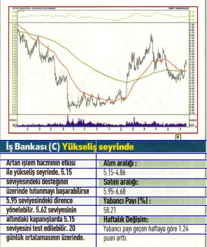 17 hisselik teknik analiz