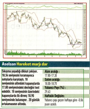 17 hisselik teknik analiz