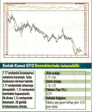 17 hisselik teknik analiz