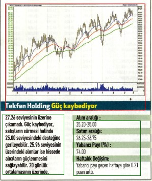 17 hisselik teknik analiz