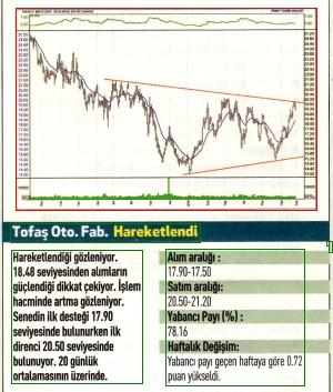 17 hisselik teknik analiz