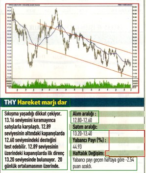 17 hisselik teknik analiz