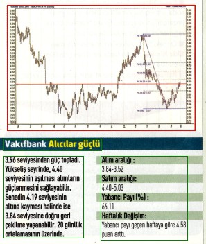 17 hisselik teknik analiz