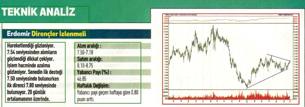 17 hisselik teknik analiz