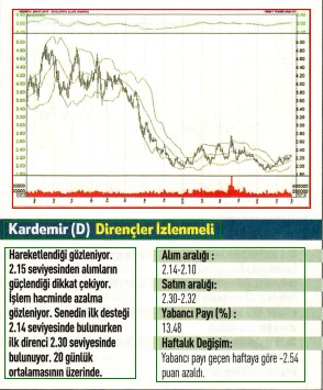 17 hisselik teknik analiz