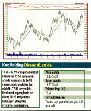 17 hisselik teknik analiz