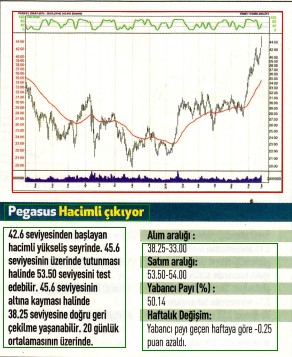 17 hisselik teknik analiz