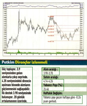 17 hisselik teknik analiz