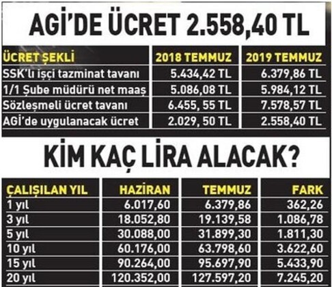 Yıllık tazminat tavanı yükseldi