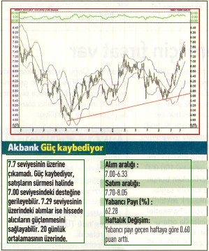 17 hisselik teknik analiz