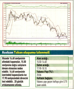 17 hisselik teknik analiz