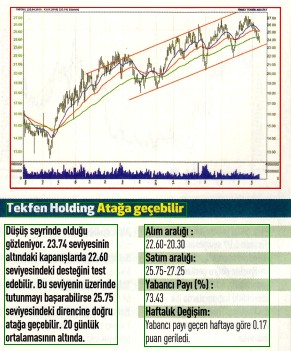 17 hisselik teknik analiz