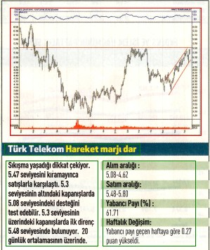 17 hisselik teknik analiz