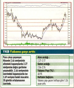 17 hisselik teknik analiz