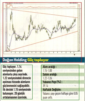 17 hisselik teknik analiz