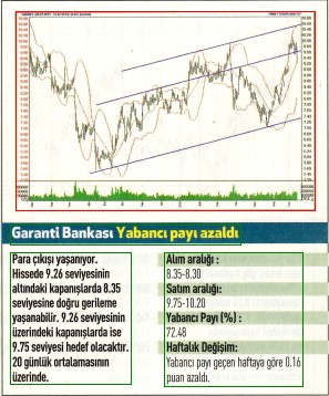 17 hisselik teknik analiz