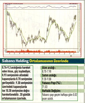 17 hisselik teknik analiz