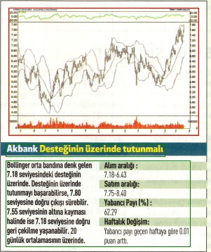 17 hisselik teknik analiz