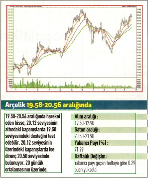 17 hisselik teknik analiz