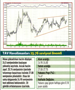 17 hisselik teknik analiz