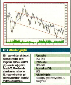 17 hisselik teknik analiz