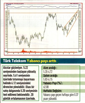 17 hisselik teknik analiz