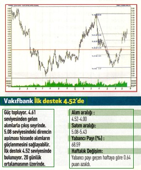 17 hisselik teknik analiz