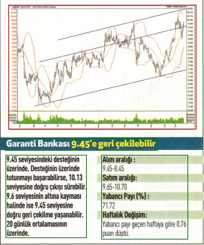 17 hisselik teknik analiz