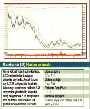 17 hisselik teknik analiz