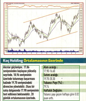 17 hisselik teknik analiz