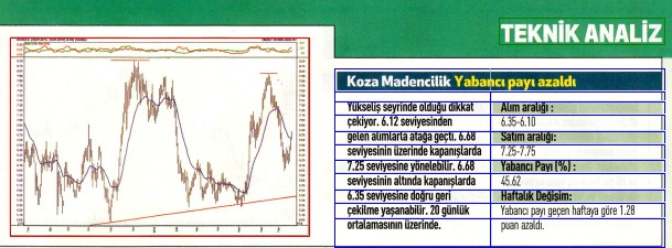 17 hisselik teknik analiz