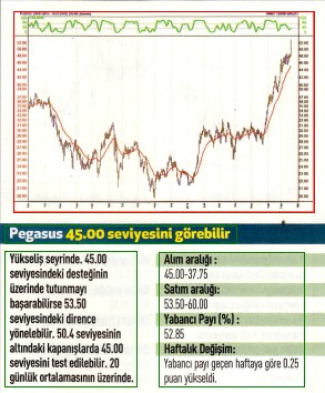 17 hisselik teknik analiz