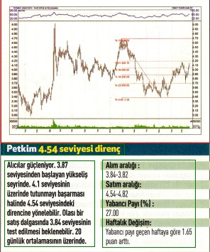 17 hisselik teknik analiz