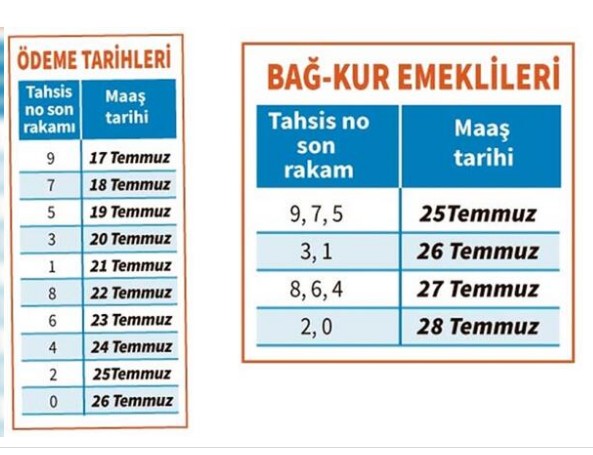 Enflasyon rakamları maaşlara ne kadar yansıdı