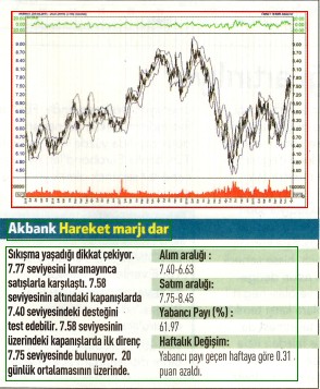 17 hisselik teknik analiz