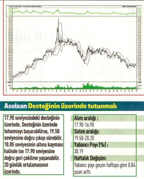 17 hisselik teknik analiz