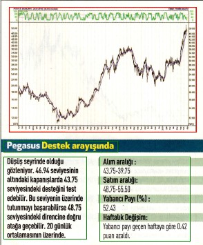 17 hisselik teknik analiz