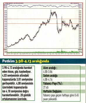 17 hisselik teknik analiz