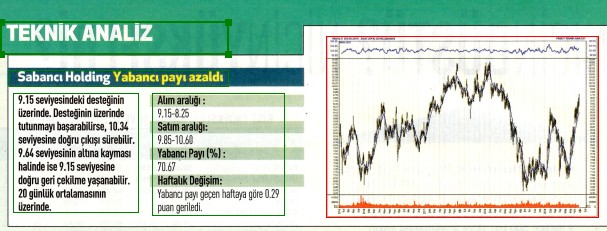 17 hisselik teknik analiz