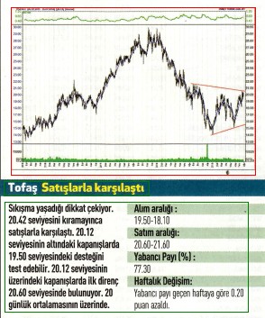 17 hisselik teknik analiz