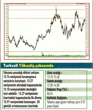 17 hisselik teknik analiz