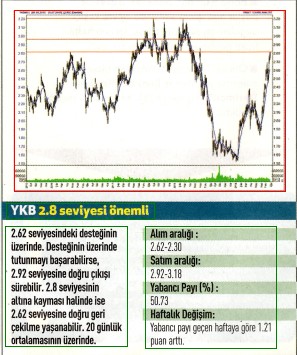 17 hisselik teknik analiz