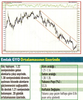 17 hisselik teknik analiz