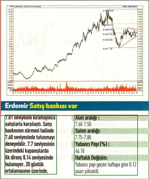 17 hisselik teknik analiz