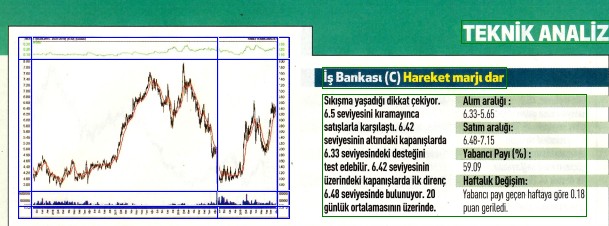 17 hisselik teknik analiz