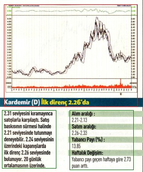 17 hisselik teknik analiz