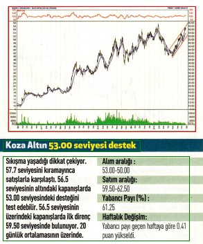 17 hisselik teknik analiz