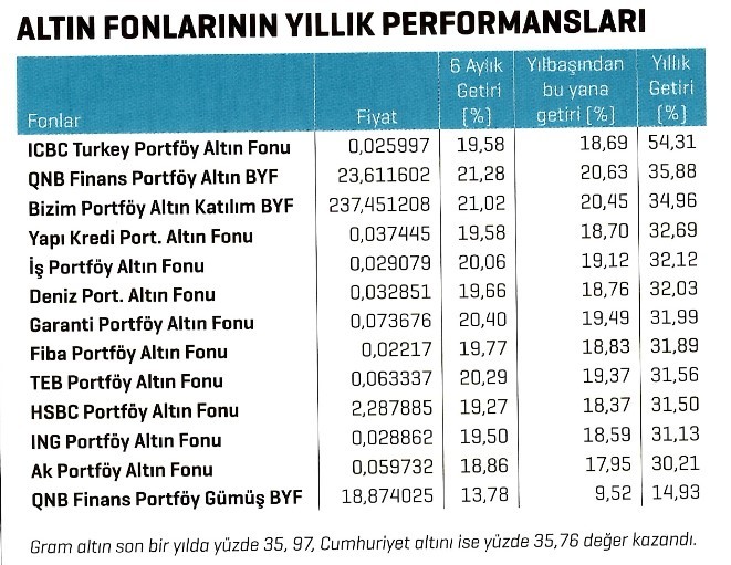 Altının yükselişi